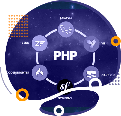 PHP Development Services