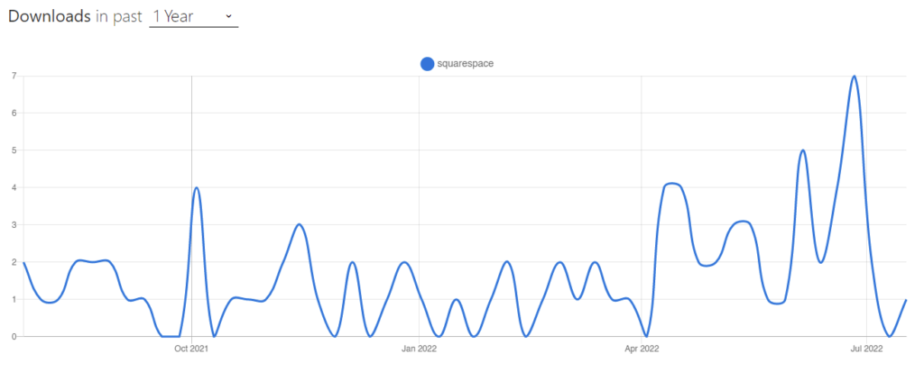 squarespace-popularity