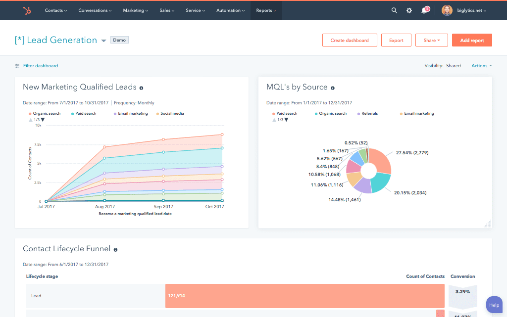 HubSpot Dashboard and Reporting software dashboard