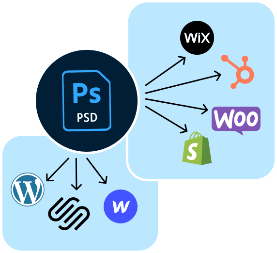 PSD to CMS Conversion Services