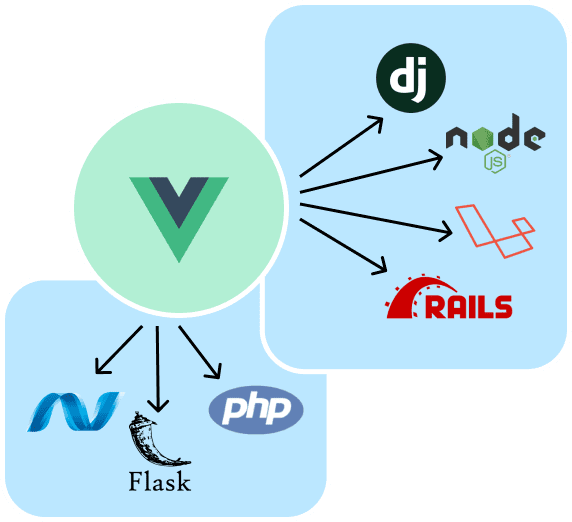 hire Vue.js expert