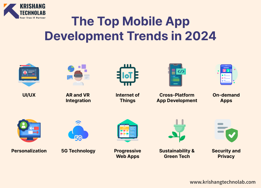 The Top and Latest Mobile App Development Trends in 2024