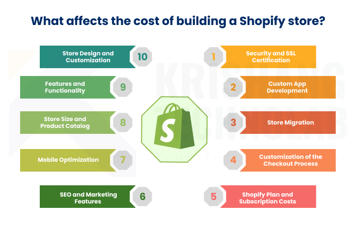 What factors affect the cost of building a Shopify store