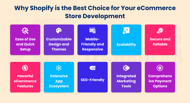 Why Shopify is Best for eCommerce Store Development