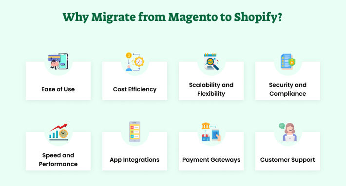 Benefits of Magento to Shopify Migration