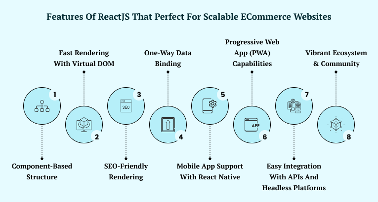 Features of ReactJS that Perfect for Scalable eCommerce Websites