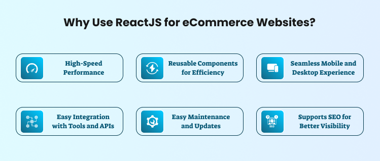 Why Use ReactJS for eCommerce Websites