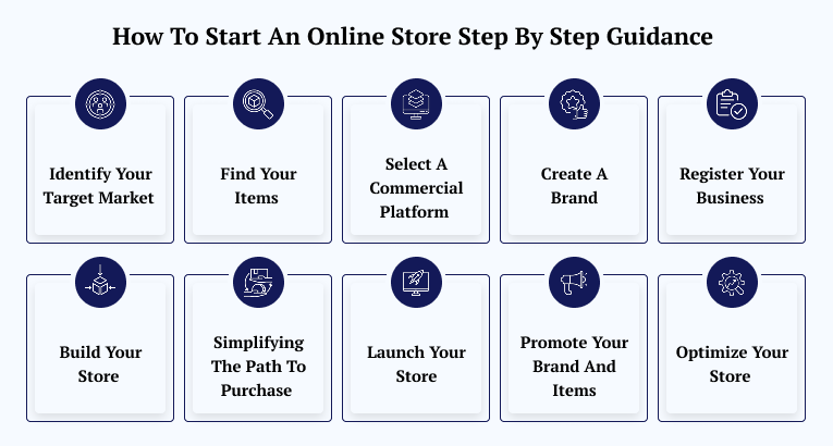 How to Start an Online Store Step By Step Guidance