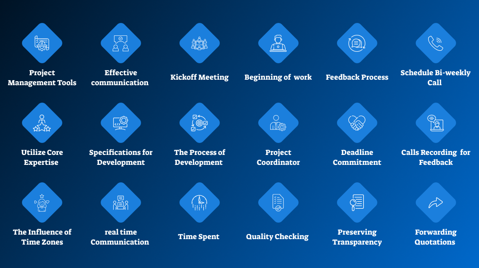 Key Considerations When Selecting a White Label Digital Agency as White label Partner