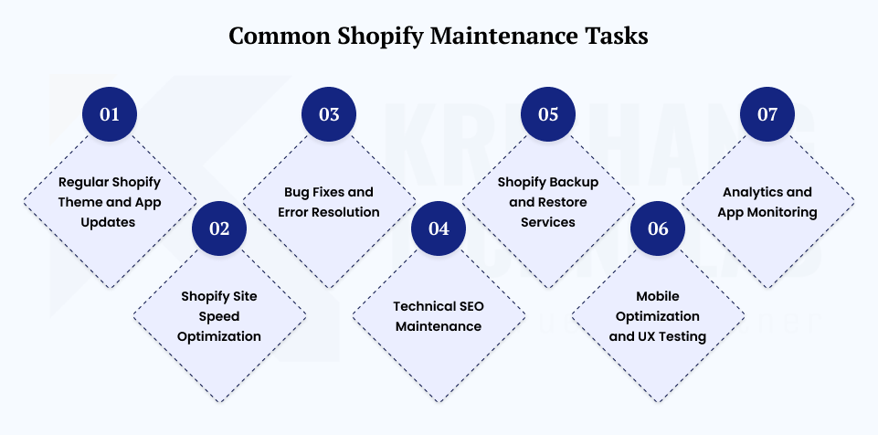 Common Shopify Maintenance Tasks