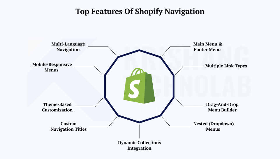 Top Features of Shopify Navigation Top Features of Shopify Navigation