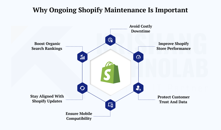 Why Ongoing Shopify Maintenance Is Important