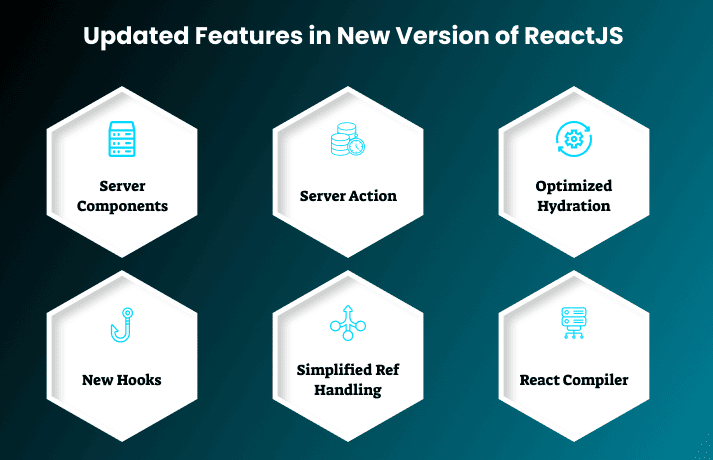 Updated Features in New Version of ReactJS Updated Features in New Version of ReactJS