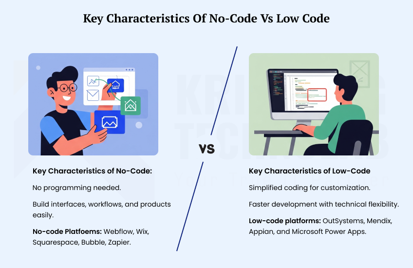 Key Characteristics of No-Code vs Low Code Key Characteristics of No-Code vs Low Code