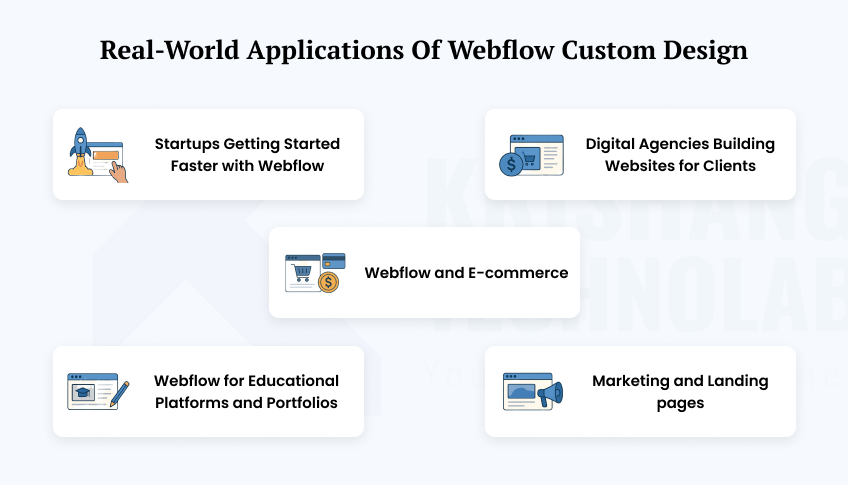 Real World Applications of Webflow custom design Real World Applications of Webflow custom design