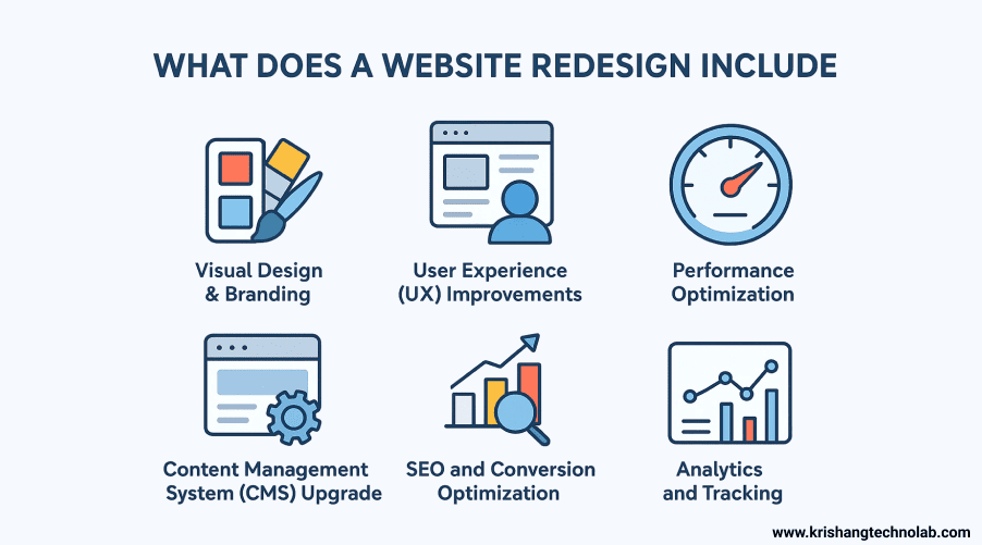 What Does a Website Redesign Include