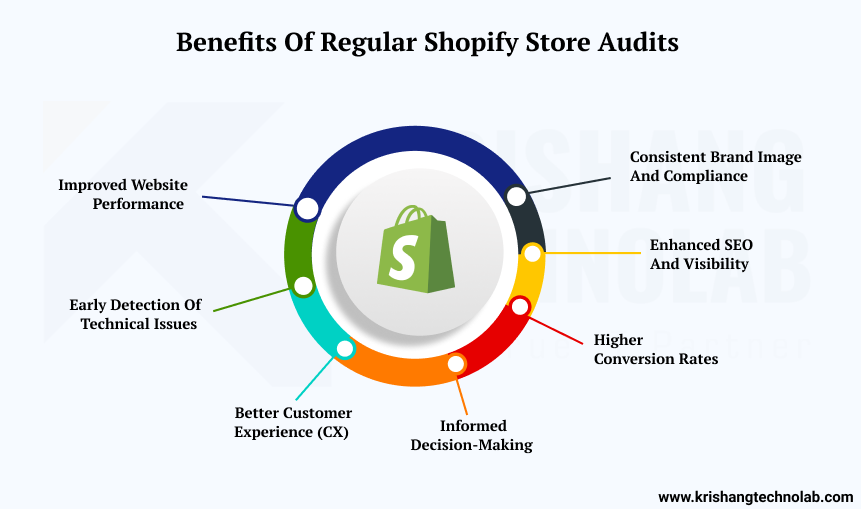 Benefits of Regular Shopify Store Audit Benefits of Regular Shopify Store Audit