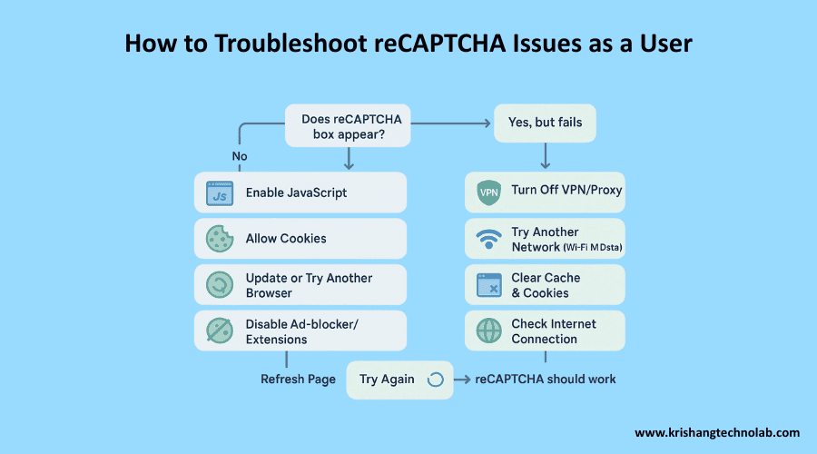 How to Troubleshoot reCAPTCHA Issues as a User
