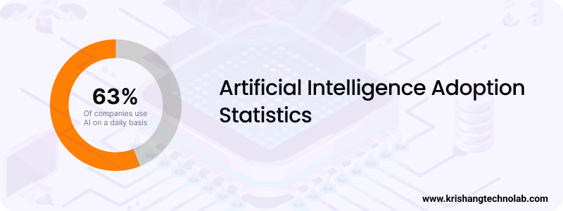 Artificial Intelligence Adoption Statistics Artificial Intelligence Adoption Statistics