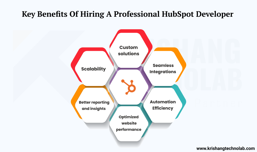Key Benefits of Hire HubSpot Developer