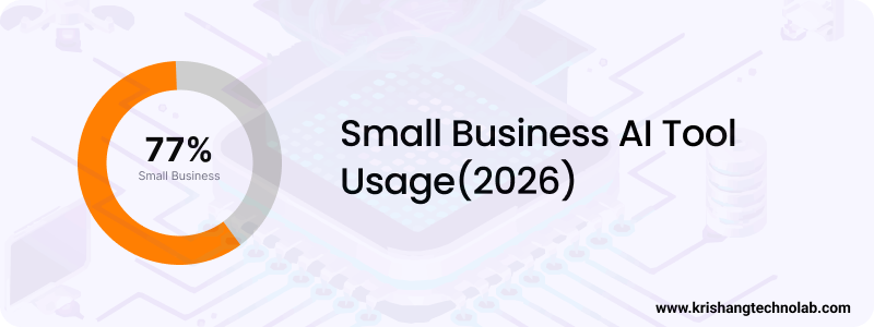 Small Business AI tool usage(2026) Small Business AI tool usage(2026)
