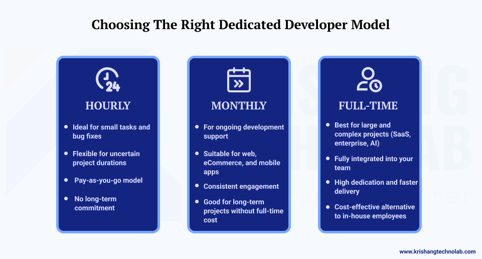 Choosing the Right Dedicated Developer Model