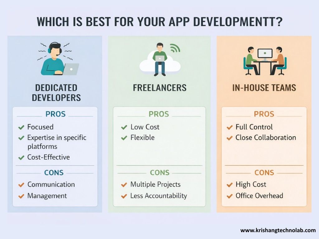 Dedicated Developers vs Freelancers vs In-House Teams