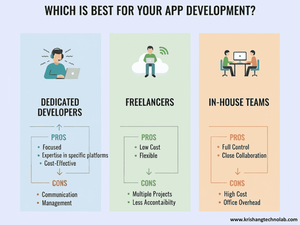 Dedicated Developers vs Freelancers vs In-House Teams Dedicated Developers vs Freelancers vs In-House Teams