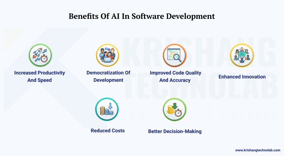Benefits of Artificial Intelligence in Software Development