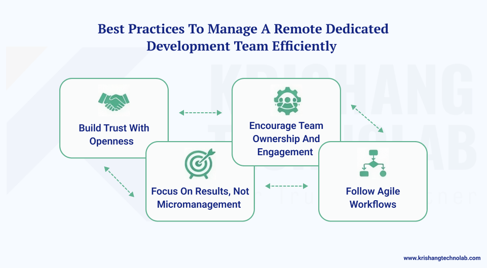 Best Practices to Manage a Remote Dedicated Engineering Team
