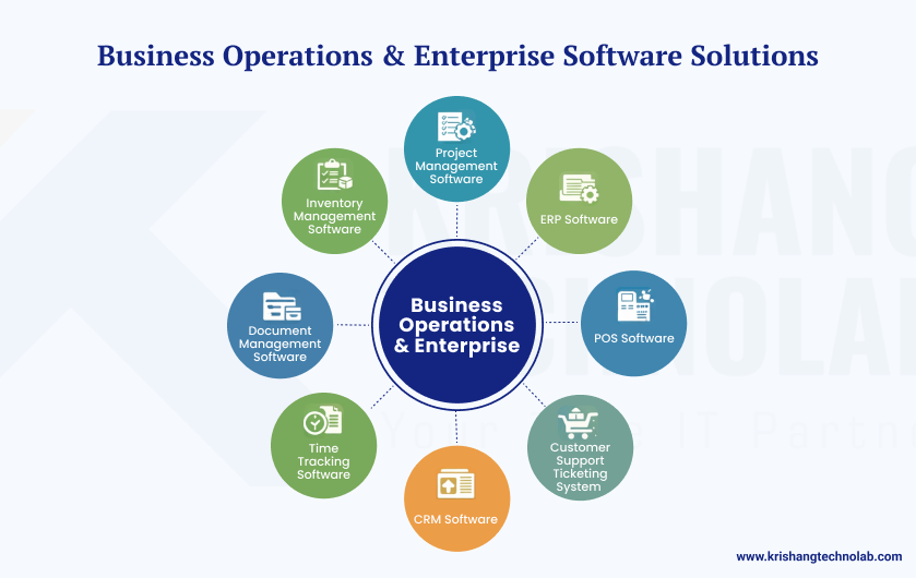 Business Operations & Enterprise Software Solutions