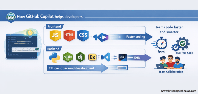 Copilot How It Integrates with IDEs and Auto-completes Code Copilot How It Integrates with IDEs and Auto-completes Code