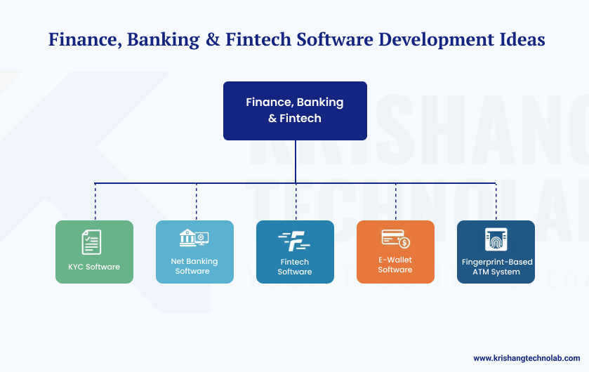 Finance, Banking & Fintech Software Development Ideas