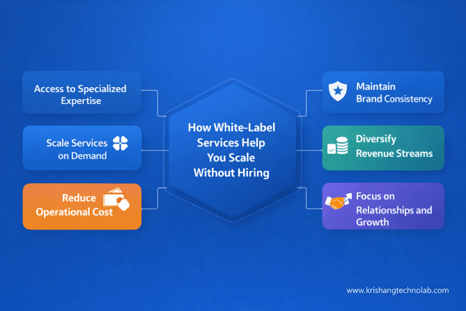 How White-Label Services Help You Scale Without Hiring How White-Label Services Help You Scale Without Hiring