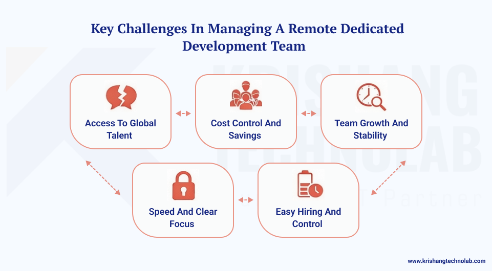 Key Challenges in Managing a Remote Development Team