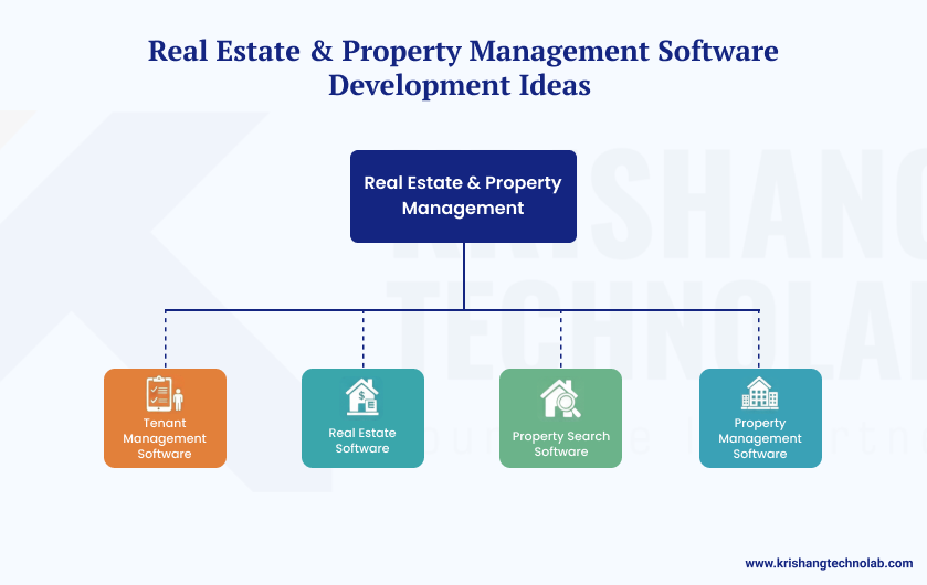 Real Estate & Property Management Software Development Ideas