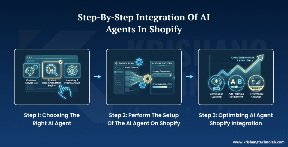 Step-by-Step Integration of AI Agent in Shopify