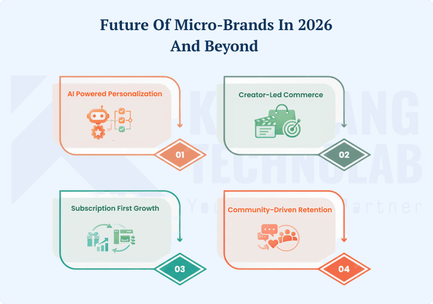 Future of Micro-Brands Future of Micro-Brands