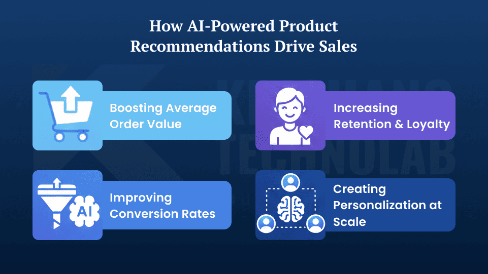 How AI-Powered Product Recommendations Drive Sales