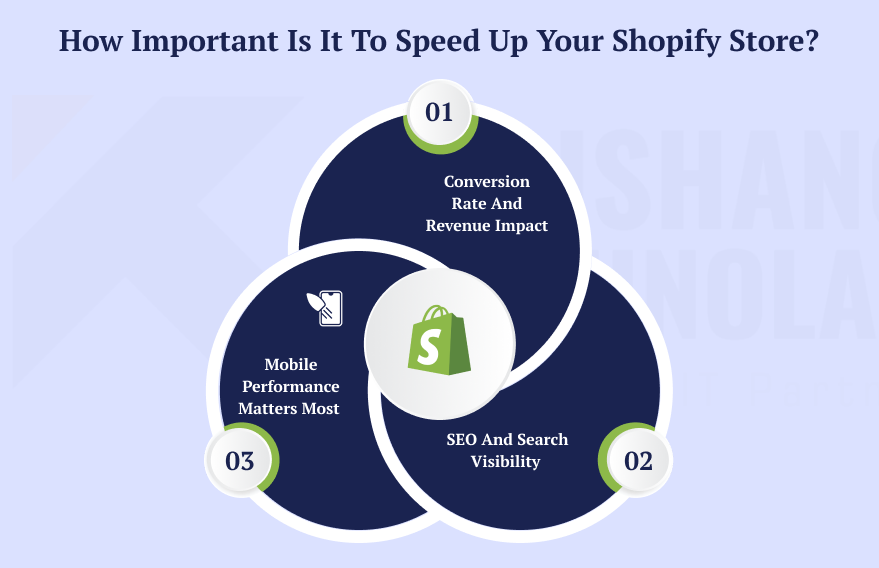 How Important Is It to Speed Up Your Shopify Store How Important Is It to Speed Up Your Shopify Store