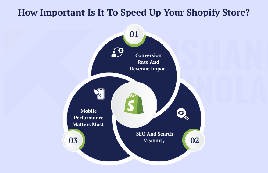 How Important Is It to Speeds Up Your Shopify Store How Important Is It to Speeds Up Your Shopify Store