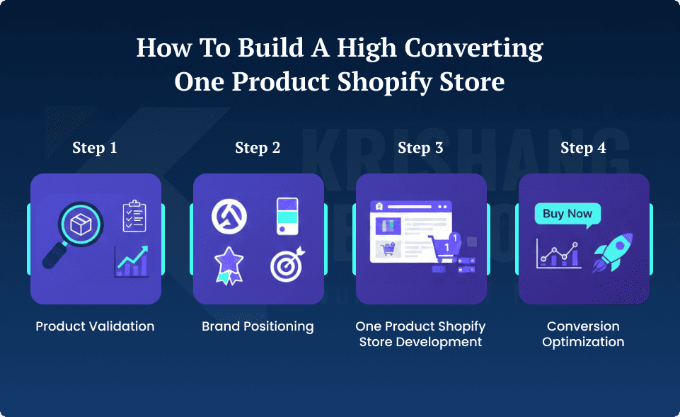 How to Build a High Converting One Product Shopify Store How to Build a High Converting One Product Shopify Store