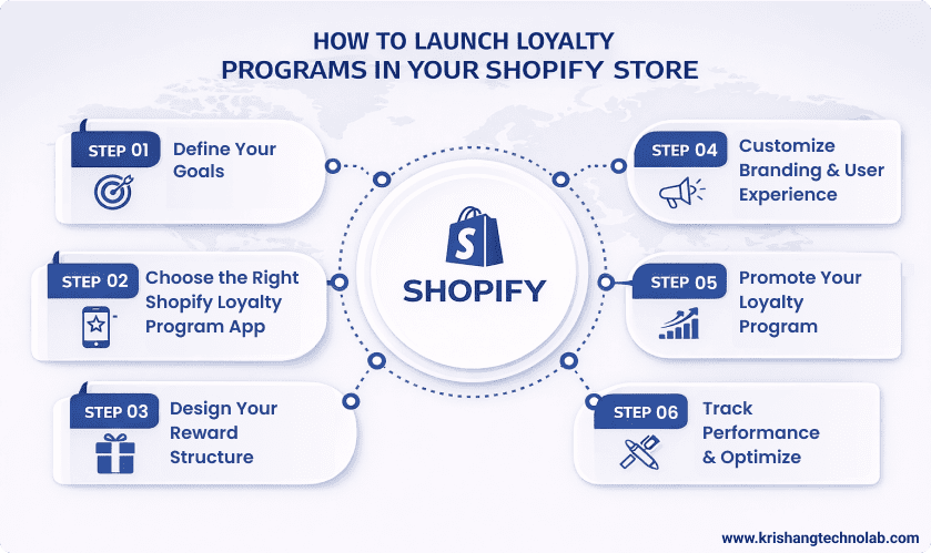 How to Launch Loyalty Programs in Your Shopify Store How to Launch Loyalty Programs in Your Shopify Store