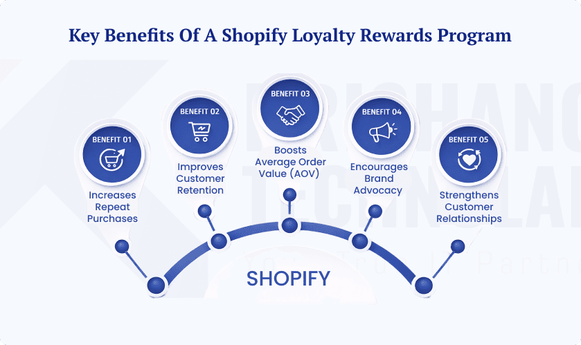 Key Benefits of a Shopify Loyalty Rewards Program Key Benefits of a Shopify Loyalty Rewards Program