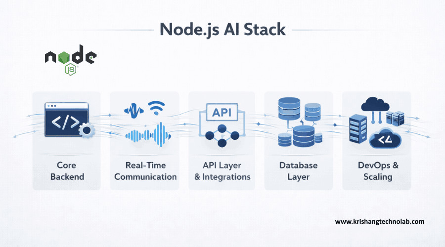 Nodejs AI Stack