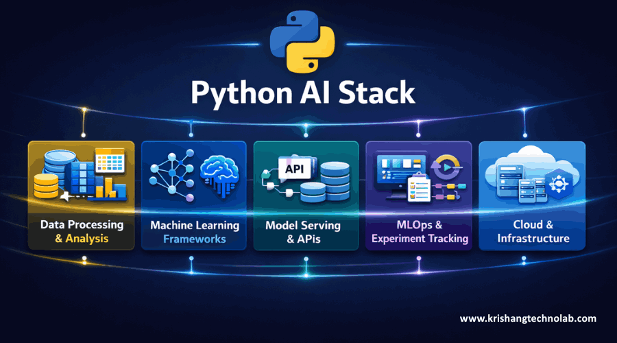 Python AI Stack