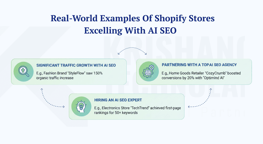Real-World Examples of Shopify Stores Excelling with AI SEO
