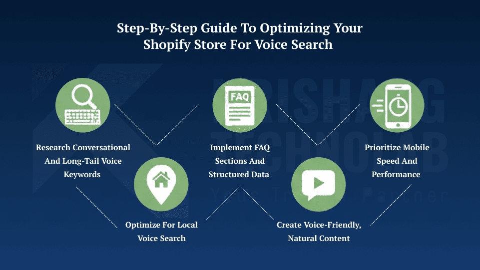 Step-by-Step Guide to Optimizing Your Shopify Store for Voice Search