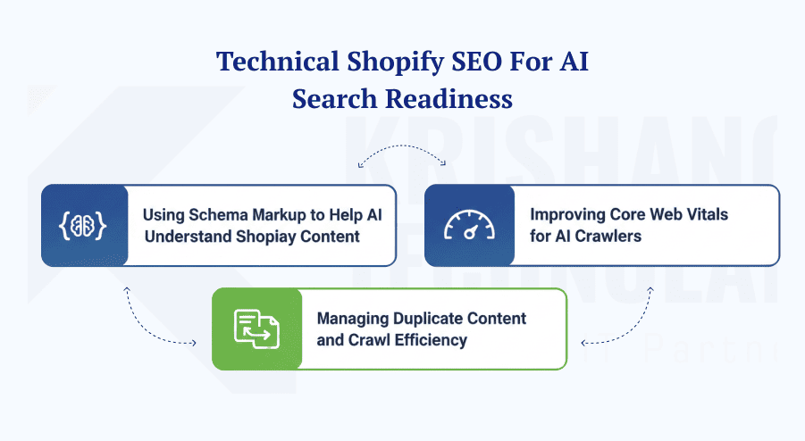 Technical Shopify SEO for AI Search Readiness