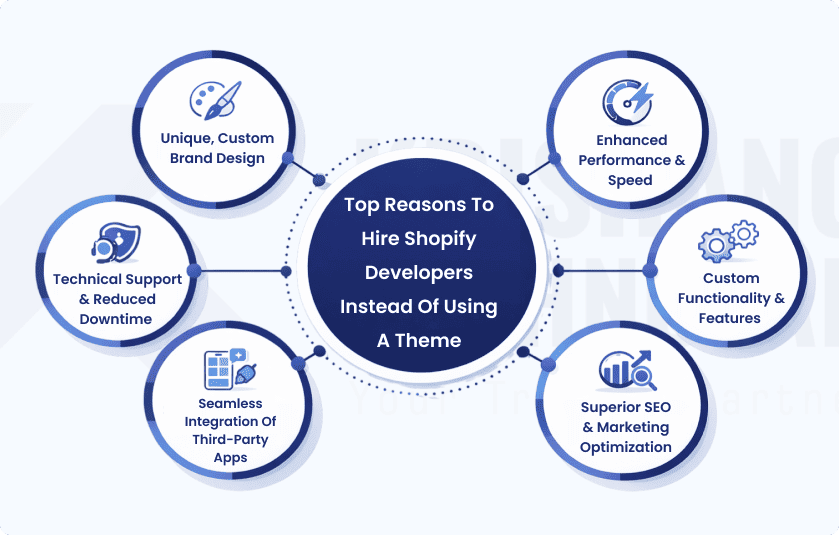 Top Reasons to Hire Shopify Developers Instead of Using a Theme Top Reasons to Hire Shopify Developers Instead of Using a Theme